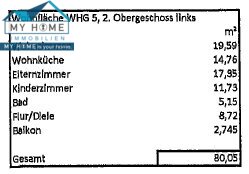 Wohnfl. Ber. Nr.  Konz