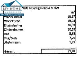 WFl. Ber. DG rechts und links