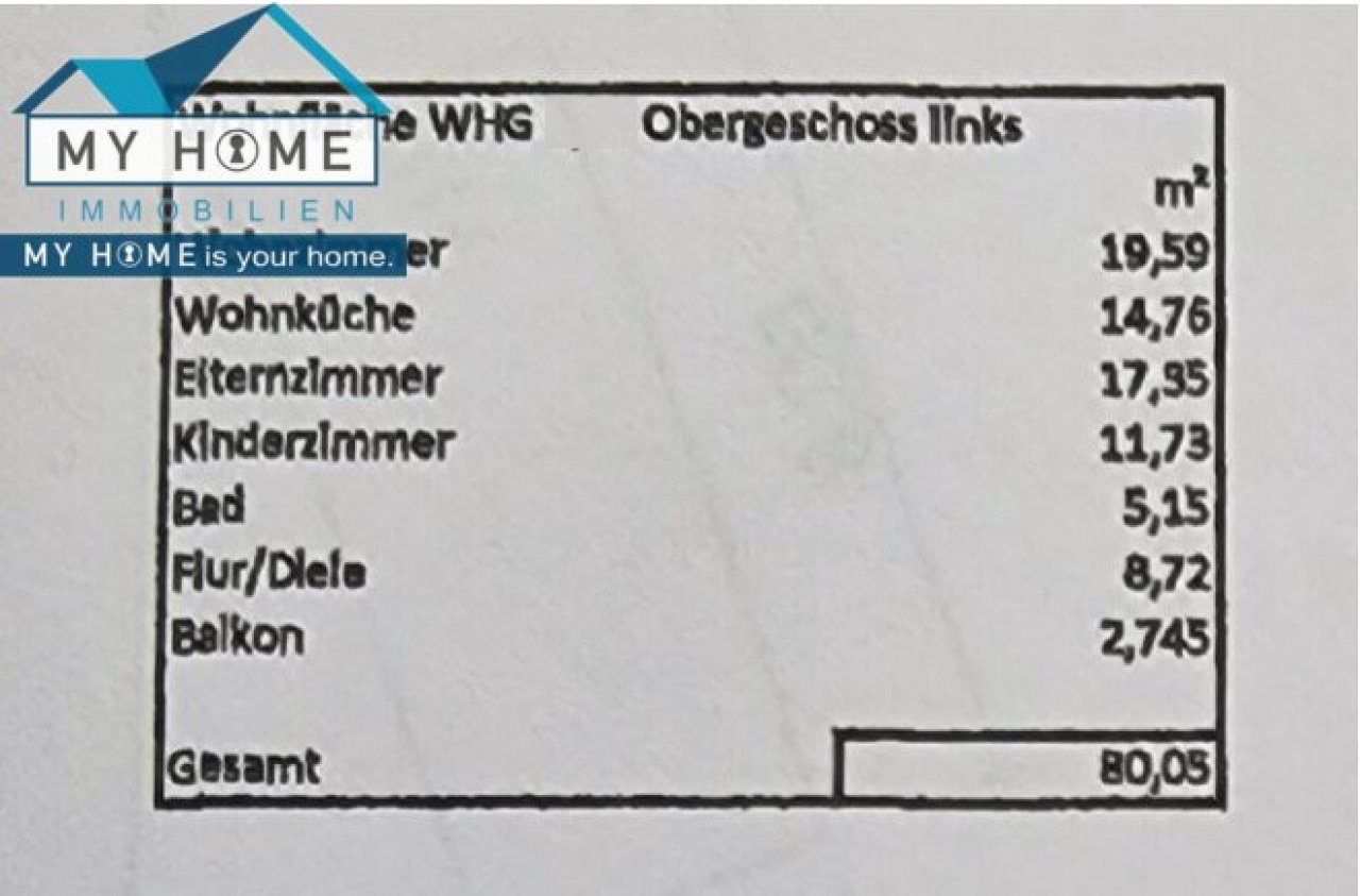 Wohnflächenberechnung